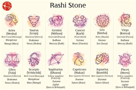 rashi stone by date of birth.